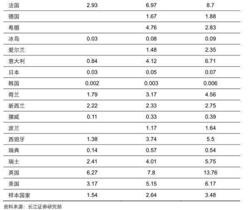 3.1 春分时节开业