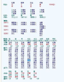 通过八字分析得知个人的官运运势