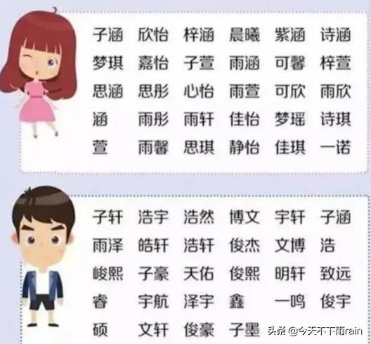 名字的要素：响亮、 较深刻、最良好带点反差萌