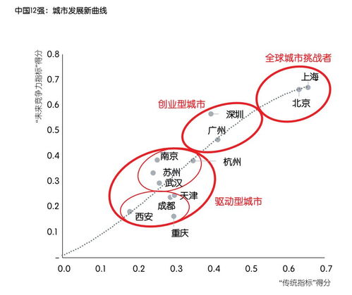 ：现代都市风水布局的理论框架与实践意义