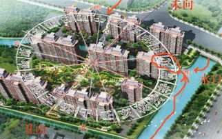 地势与围墙形状的重要性