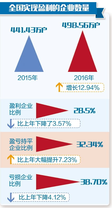 2.2 兼顾五行属性的人群划分标准