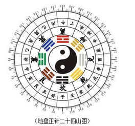 一、 二十四山与五行的基本构成