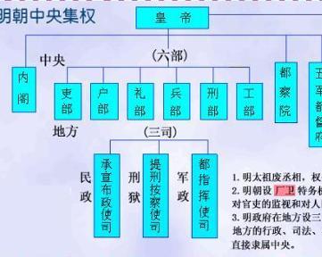 1a 科举考试分级体系基本框架（虽未完全披露，但已形成雏形）