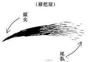 三、 行为表现：反映在情感模式中的具体表现
