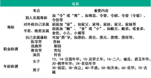 1.2  传统文化背景下的解读：天人合一的思想体现
