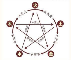 1.1 官星与配偶星的对应关系