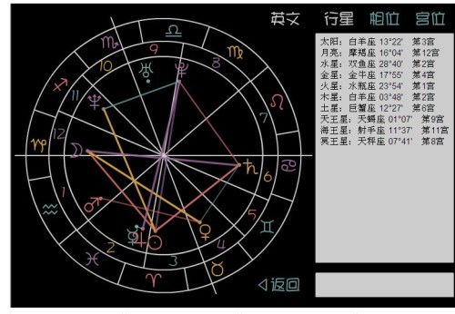 第三行——外部探知欲与内心失衡
