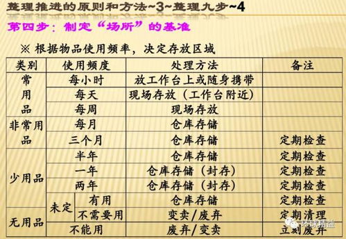 惯与尾数为1系列的秘密