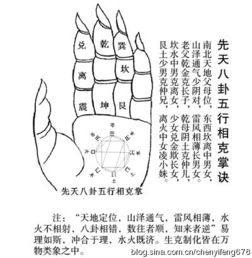 今日五行八卦如何推断吉凶，今日五行八卦吉凶如何判断？