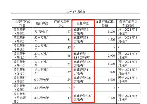 技术平台及现代化延伸