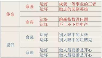 词馆入命与天乙贵人：智力资本与机遇的耦合