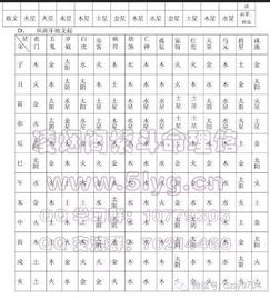 (一) 婚嫁择日原则