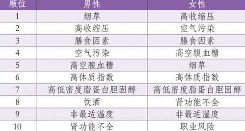1. 生活习惯层面的具体措施