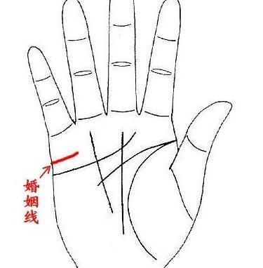 ：手相学视域下女性婚姻线的理论定位与解析框架