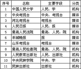 神煞的概念及其分类概述