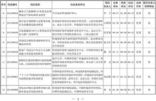 研究背景与意义