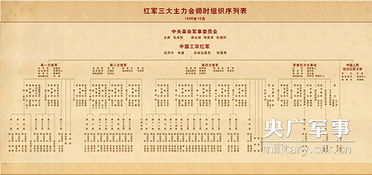 B．从古籍角度解读每一阶段对人体气血循环之作用于：