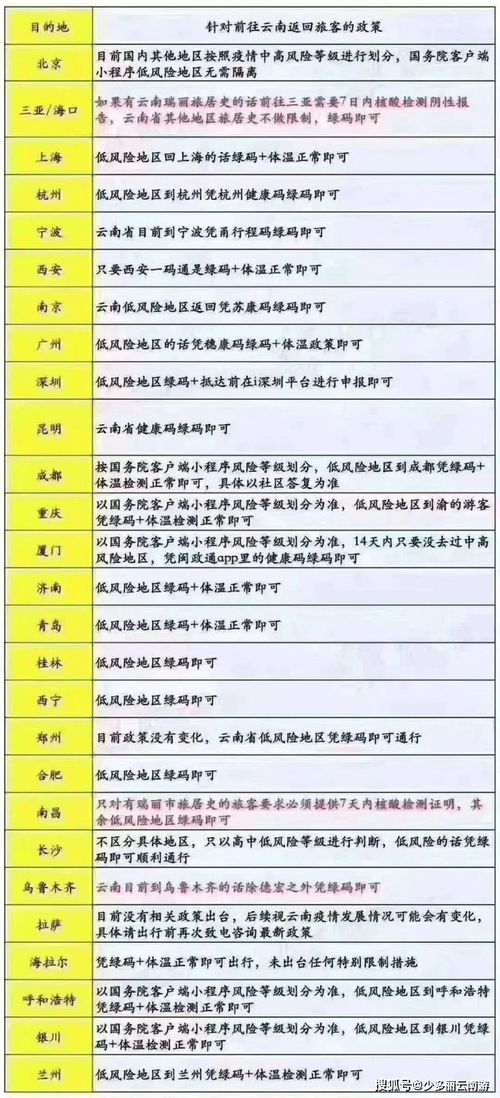 天呐！我想问一下那个定制旅游价格查询到底有没有人嫩管管啊？
