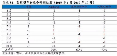 三、 探究类占，训练技巧