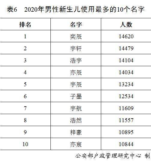 乱序名单（男孩）