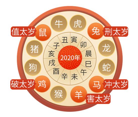 不同类型的犯太岁及其化解方法