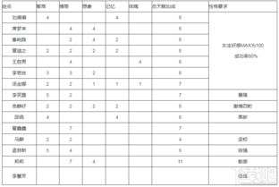 一、  时令天象与阳气盛衰：择日之根本原则