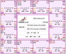 天机、 太阴、天梁及天同