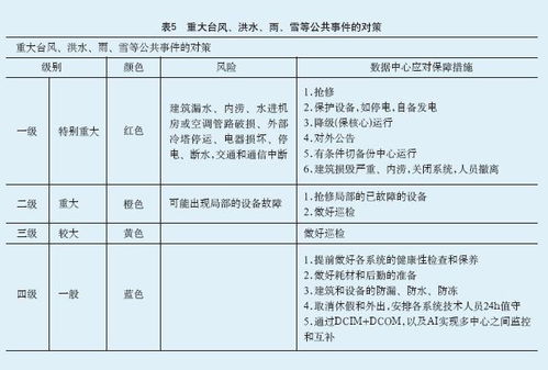 二、 性格特征及行为倾向