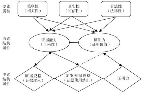 传统风水理论的解构与反思