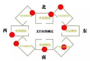 七、 综合考量后对b 文 昌 位 )布局提出系统性建议