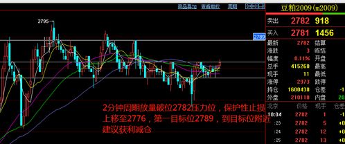 2.2 职业倾向与行业关联
