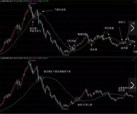 四柱分别对亡神影响之比较分析