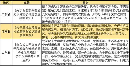 研究背景及意义