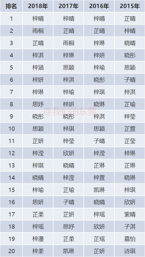 当代起名翻车现场