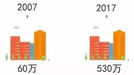 8. 位于尖角冲射路径上的住宅