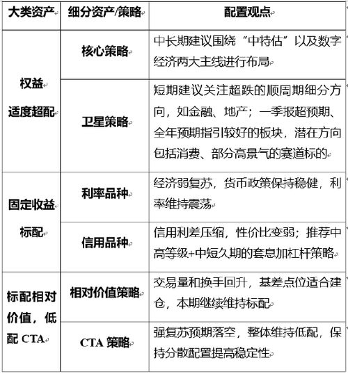 投资项目与理财提议