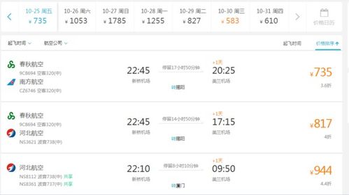 价格波动像心电图