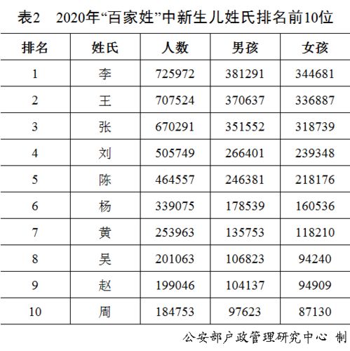 二、 名字内部结构的寓意较深度：字义组合与理想投射
