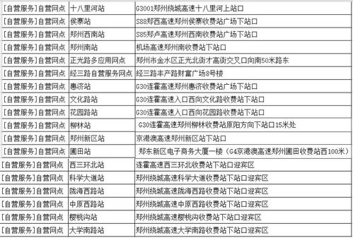 4.1 开放式厨房的能量平衡
