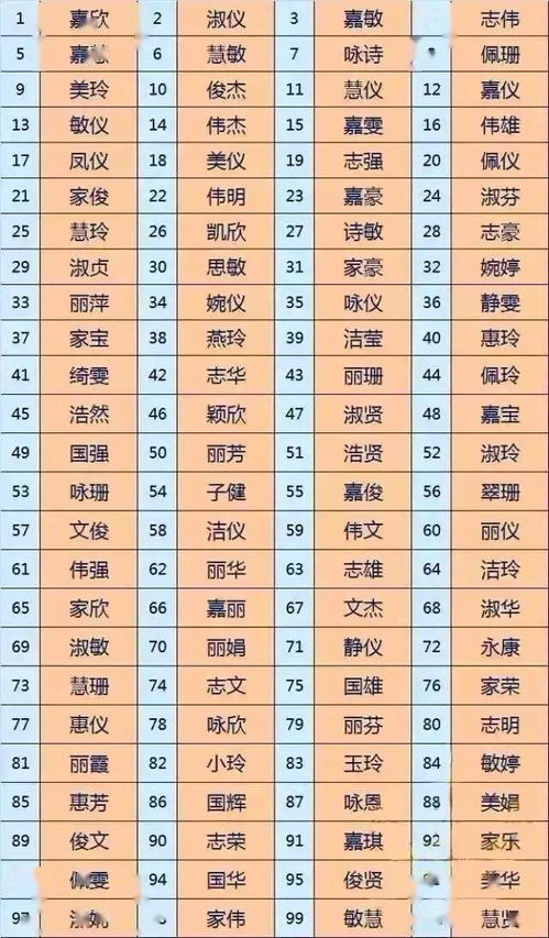 三、 八字五行：硬核版补木补火补金补水补土（别忘了补笑）