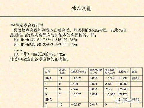 二、 标准化操作流程详解