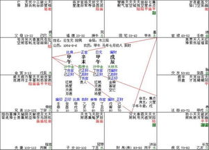 实证案例：女性命盘解析示例