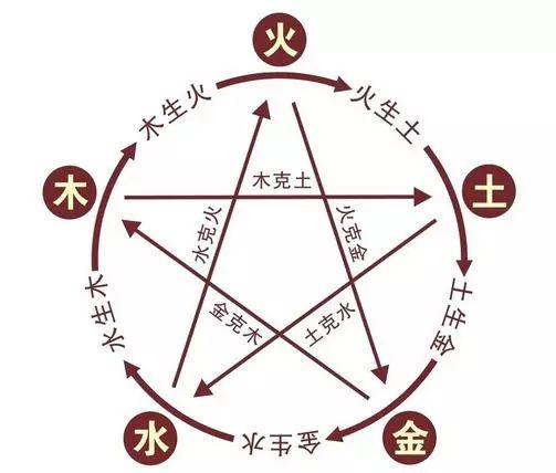 颜色与个人运势的关联机制