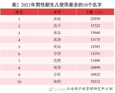 一、 行业细分下的最佳吉日甄选