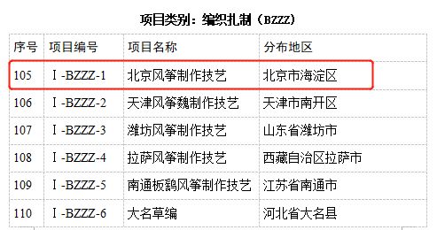 传统动土仪式与现代建筑实践