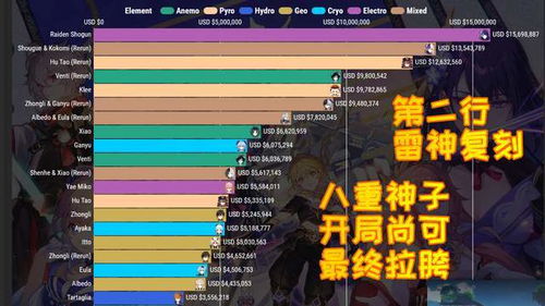 三、 命名规则与套路：打造“沙雕”模板