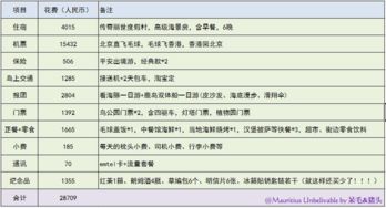 案例一：云南大理丽江——800元玩转“风花雪月”的反常识操作