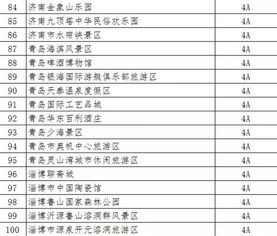 一下怎么在威海少花冤枉钱