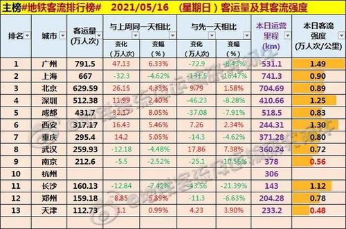 （二）现场布局与方位选择